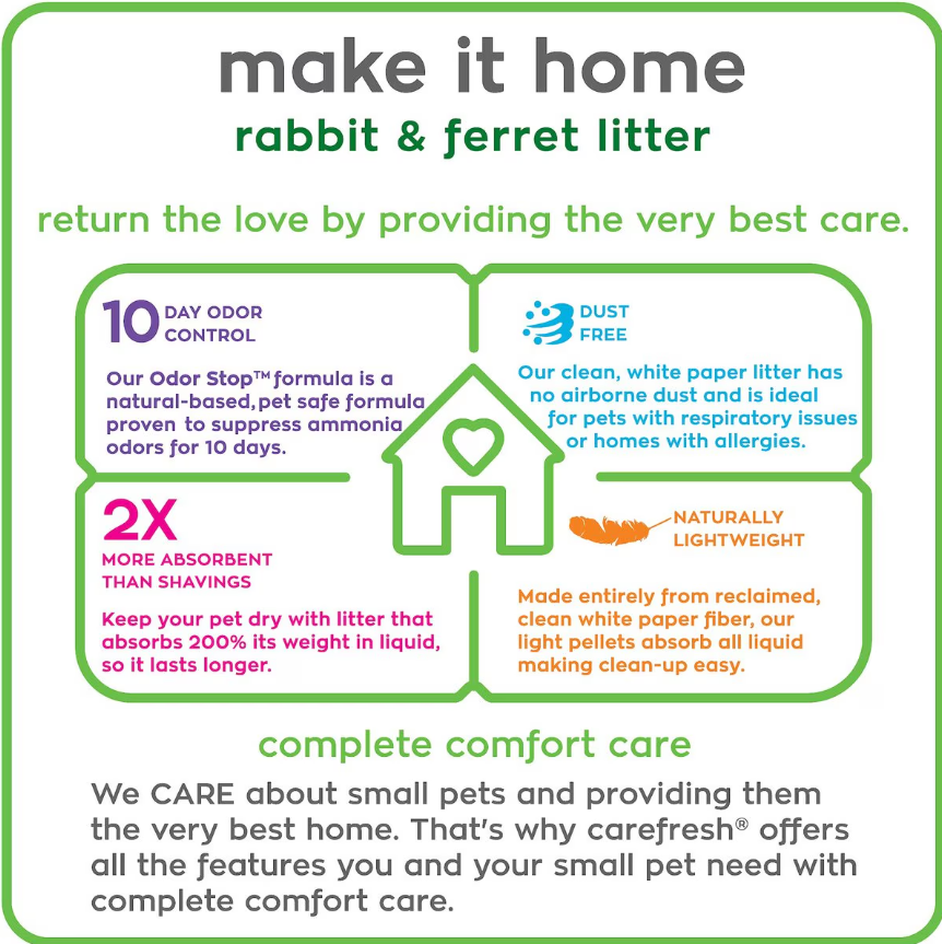 Carefresh Small Pet Litter