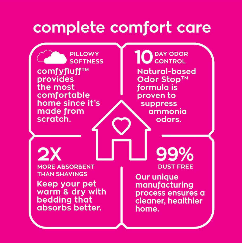 Carefresh Small Pet Bedding